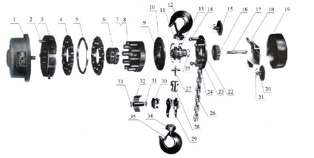 dhp環(huán)鏈電動(dòng)葫蘆零件介紹